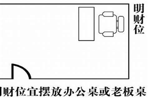 办公室财位|办公室旺财风水！从财务室到办公桌，10条公司风水布局详解！